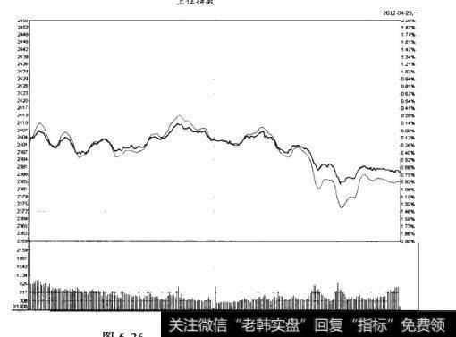 如何应对差一分钱封板？什么是板中放量不开？