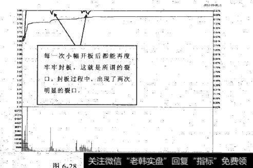 什么是板上数次裂口形态？板上数次裂口的出现有什么意义？