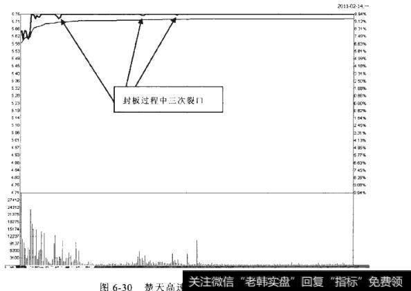 什么是板上数次裂口形态？板上数次裂口的出现有什么意义？
