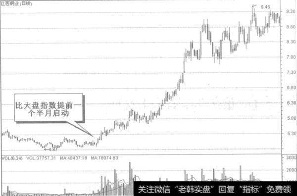 如何理解龙头股的领先效应？