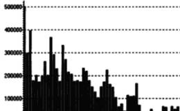 建立多头仓位