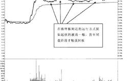 什么是尾盘震荡封板？如何理解阶梯板与波浪板？