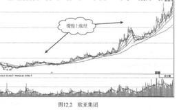 股票的分类？股票都有哪几种类型？