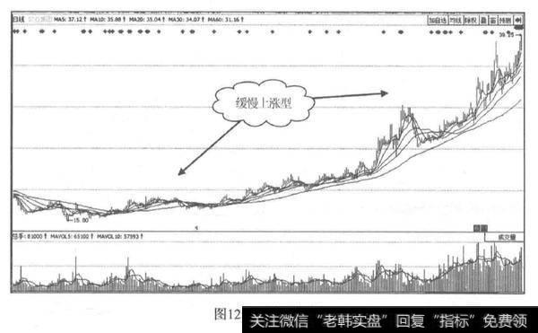 股票的分类？股票都有哪几种类型？