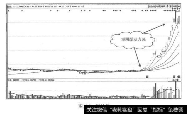 股票的分类？股票都有哪几种类型？