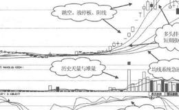 什么是主升浪战法？主升浪战法如何识别？