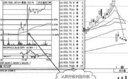 若即若离的涨停板？<em>涨停板分析</em>？