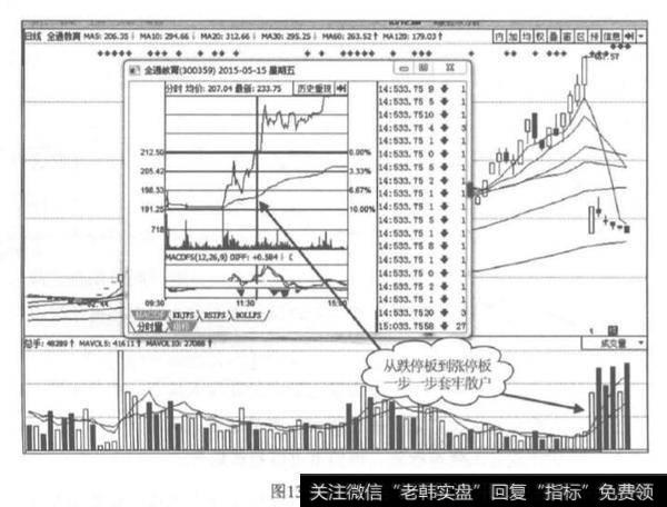 若即若离的涨停板？<a href='/scbodhl/220228.html'>涨停板分析</a>？