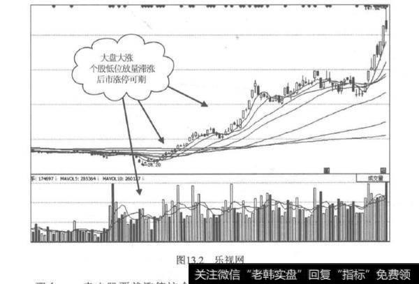 为何绝望卖出就涨停？绝望卖出就涨停的原因？