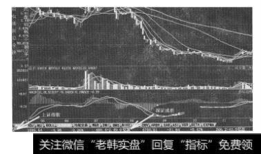 股票分析软件