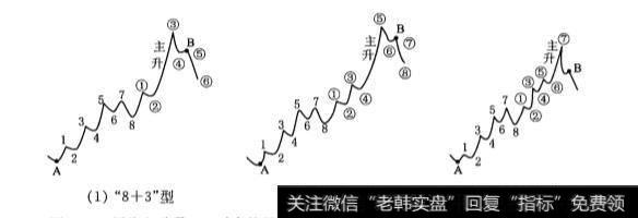 周线主升段对应的日线双循环上升走势是怎样的？