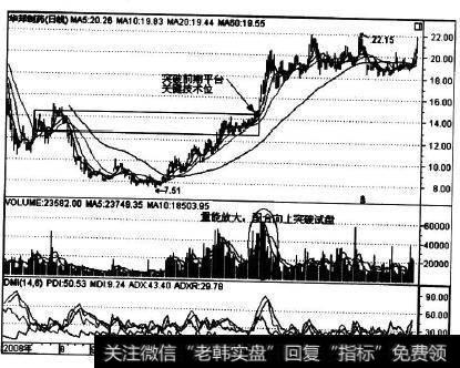 002004在2009年上半年的走势实例