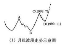 持续数月下跌、跌幅较大的月线概念下跌波段对应的日线走势的特点是什么？