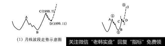 持续数月下跌、跌幅较大的月线概念下跌波段对应的日线走势的特点是什么？