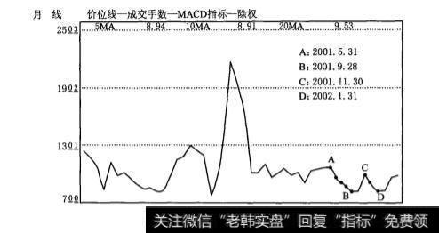 持续数月下跌、跌幅较大的月线概念下跌波段对应的日线走势的特点是什么？