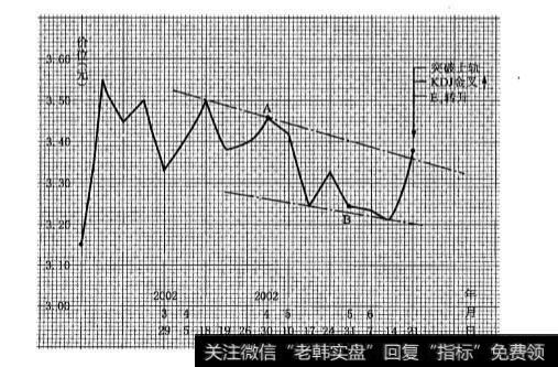 直线下跌型月线回档下跌波段对应的日线走势特点是什么？