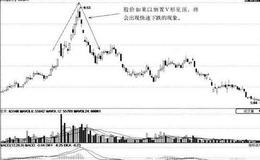 [倒置V形形态分析]ST秦岭