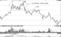 [双顶形态分析]标准股份