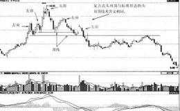 [<em>头肩顶形态</em>分析]东华实业