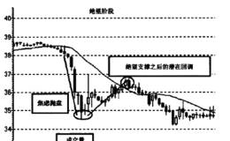绝望架构的案例