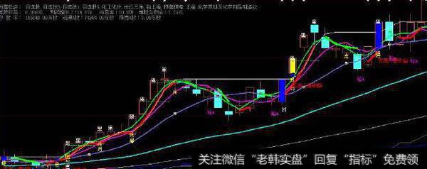 大智慧多空资金指标公式