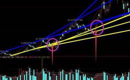 大智慧逢低吸纳选股指标公式源码详解