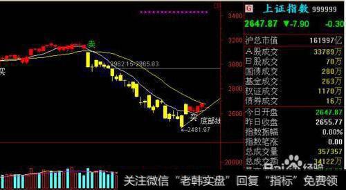 大智慧波动突破主图指标公式