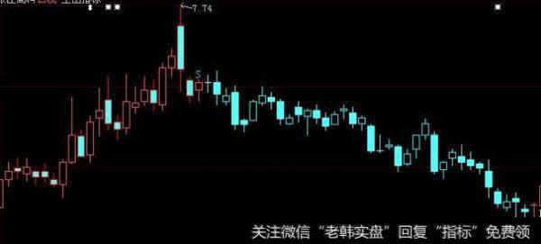 大智慧茶舍BBD指标公式