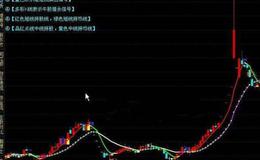 大智慧做足波段主图和选股指标公式源码详解