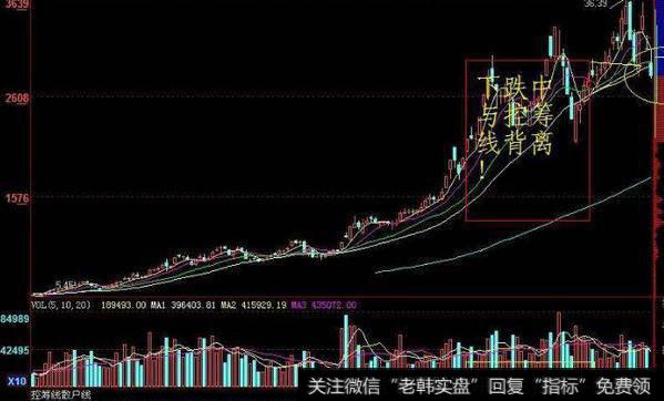 大智慧逍遥一号权证指标公式