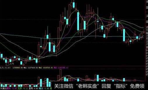 大智慧发现黑马指标公式