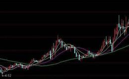 大智慧江恩<em>短线指标</em>公式源码最新解析