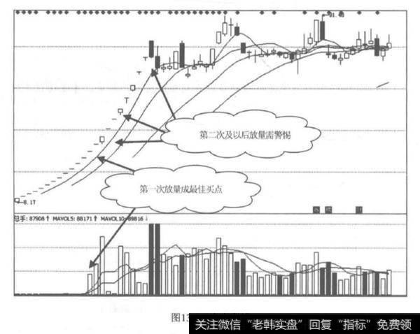 什么是“一”字涨停板呢?？“一”字涨停板是什么呢?