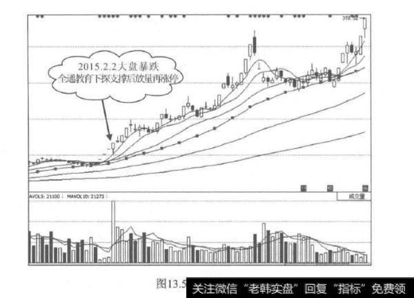 <a href='/zhangtingban/'>涨停板</a>闻风而动奔涨停？<a href='/scbodhl/220228.html'>涨停板分析</a>？