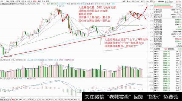 大盘震荡收星，周四提防一种极端走势出现