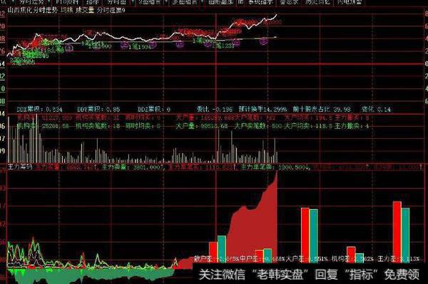 大智慧135均线之黑客点击<a href='/tongdaxin/286635.html'>选股指标</a>公式