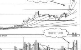 技术突破型涨停是什么？技术突破型涨停分析？