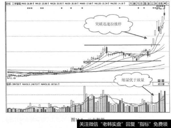 技术突破型涨停