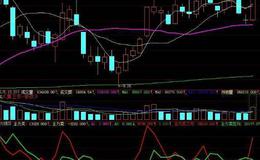 大智慧KDJ选股风洞指标公式源码解析