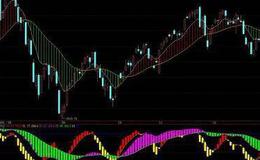 大智慧资金流向选股指标公式源码最新解析