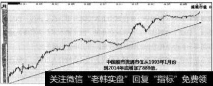 股市是不是 股民的提款机？股民蜂拥入市的原因是什么？