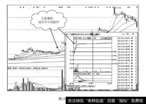 大盘暴跌拉涨停？大盘暴跌拉涨停分析？