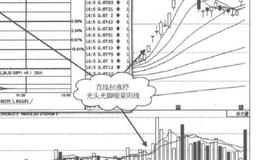 涨停要力度？涨停要力度的原因？