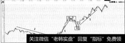 组成股票价格运动基本形态有什么？