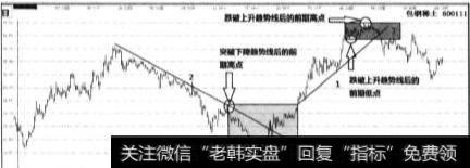 组成股票价格运动基本形态有什么？