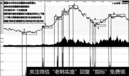 股市的过度反应现象是什么？