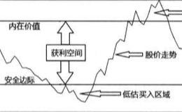 价值投资模型有什么特点？价值投资的模型是什么样的？