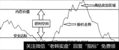 价值投资模型有什么特点？