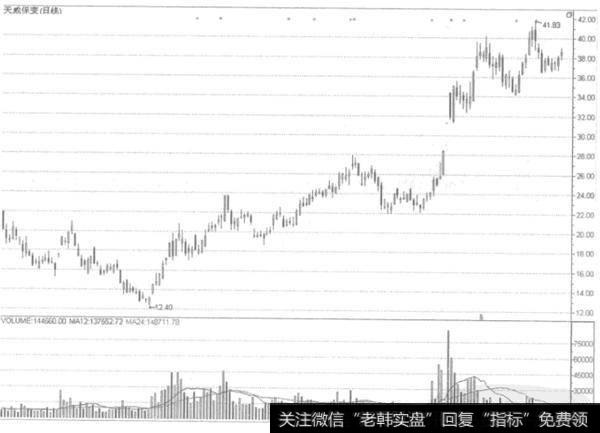 <a href='/ggnews/285079.html'>概念龙头</a>股如何操作？如何理解<a href='/gainiangu/256333.html'>概念龙头股</a>？
