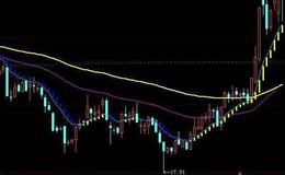 大智慧和DDX一样的成交量指标公式源码最新解读